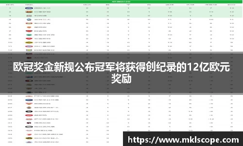 欧冠奖金新规公布冠军将获得创纪录的12亿欧元奖励