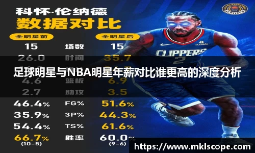 足球明星与NBA明星年薪对比谁更高的深度分析